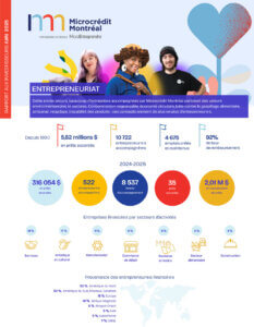 MM_RapportInvest_juin2025_FR_web