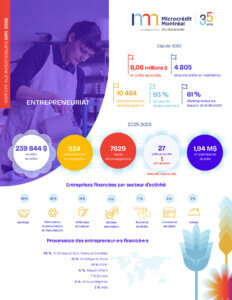rapport_investjuin2026_FR_web