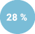 28 %