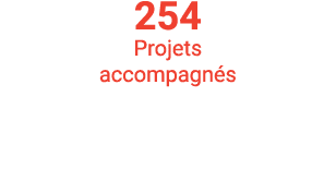 254 Projets accompagnés  