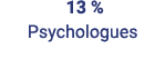  13 % Psychologues