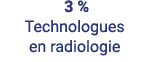  3 % Technologues en radiologie