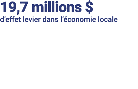 19,7 millions   d effet levier dans l économie locale 